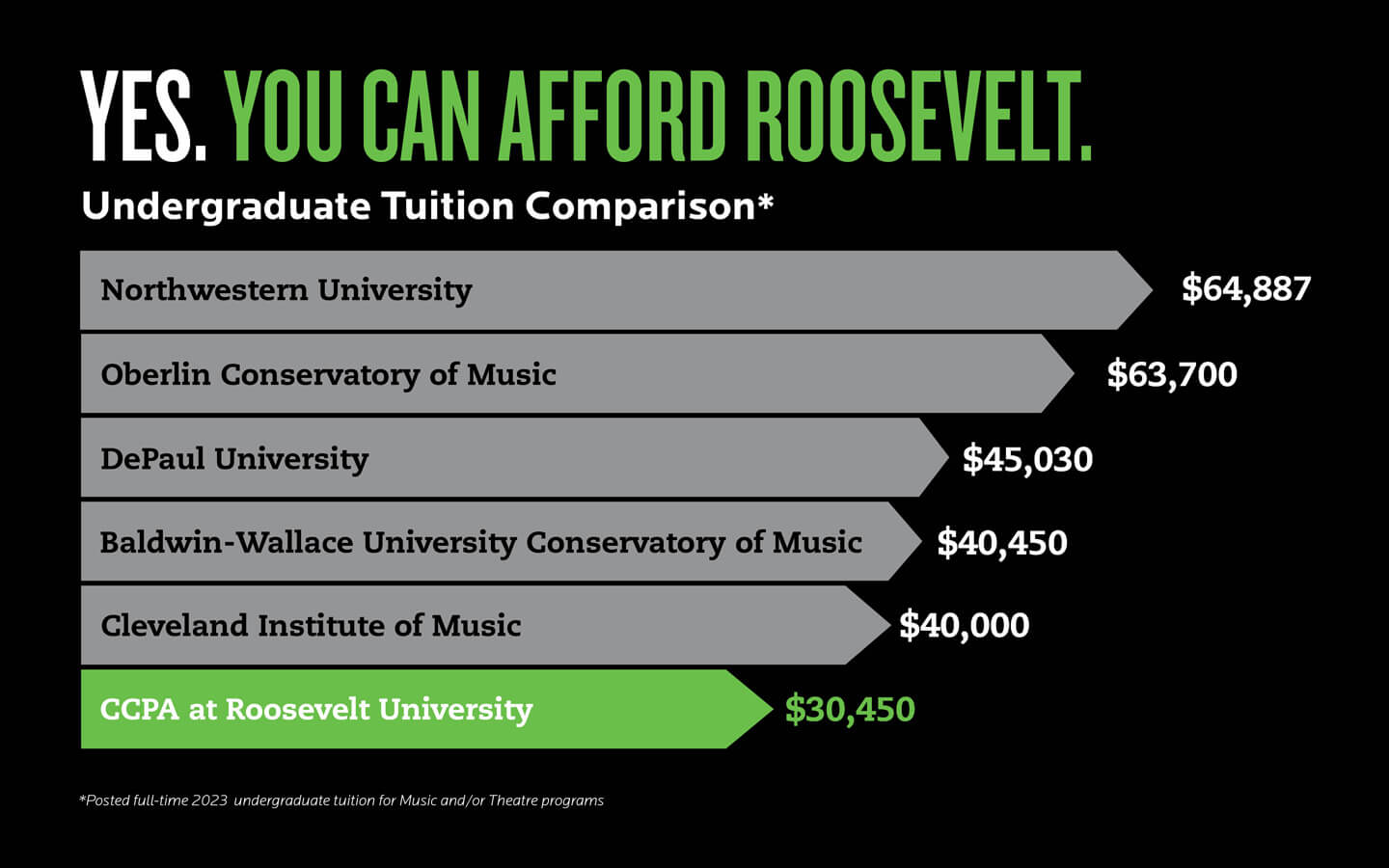 RU Tuition Comparison