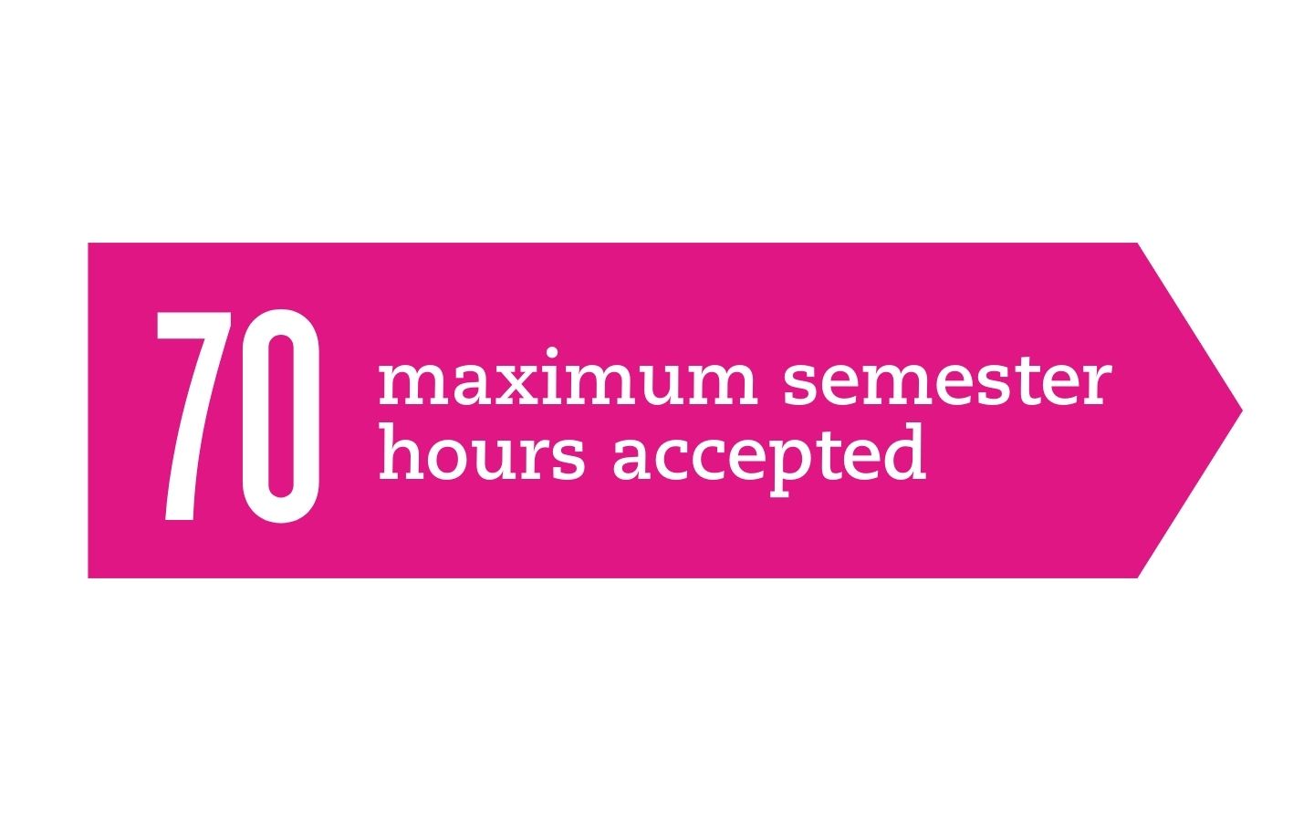 70 maximum semester hours accepted infographic