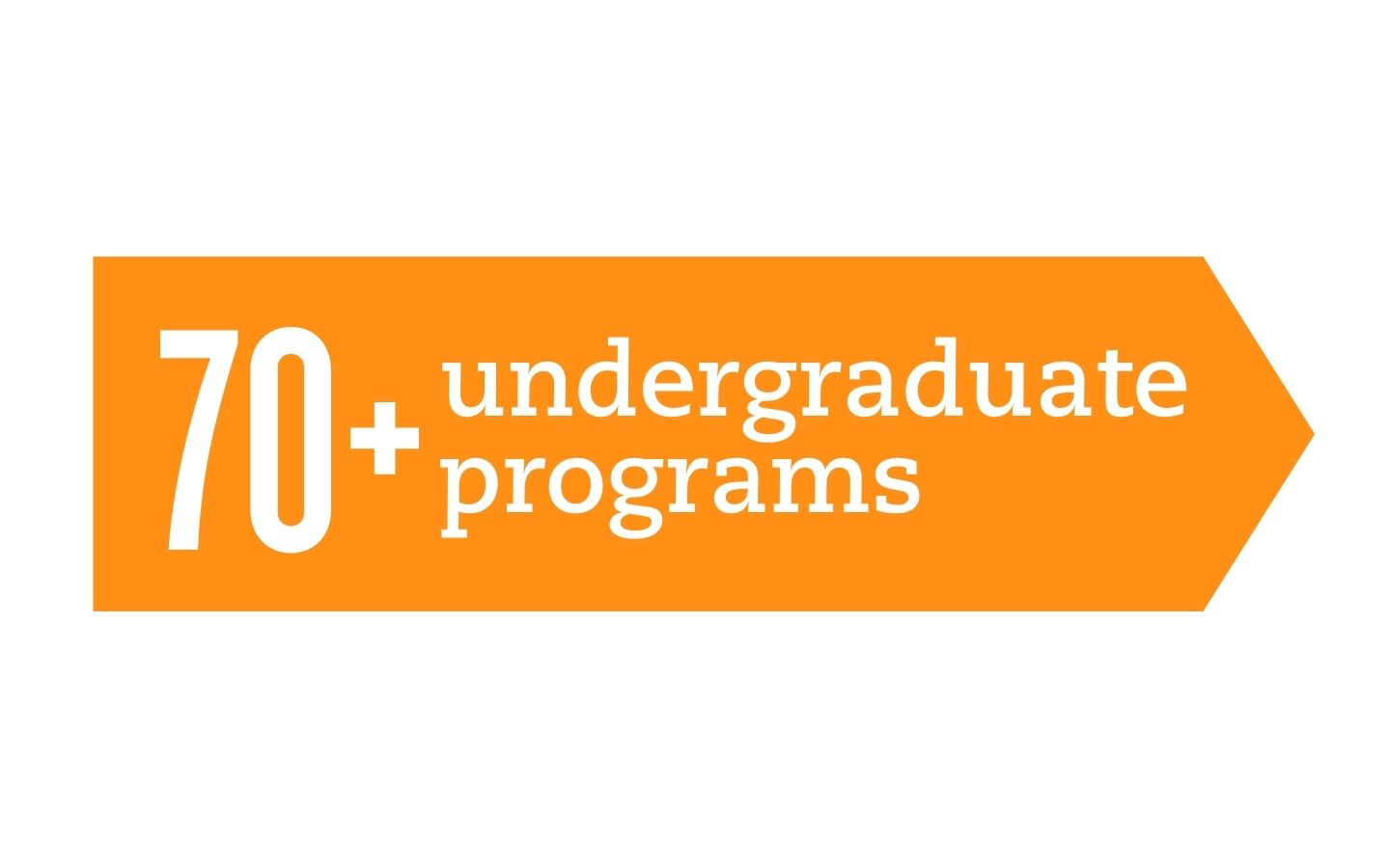 70 plus undergraduate programs infographic