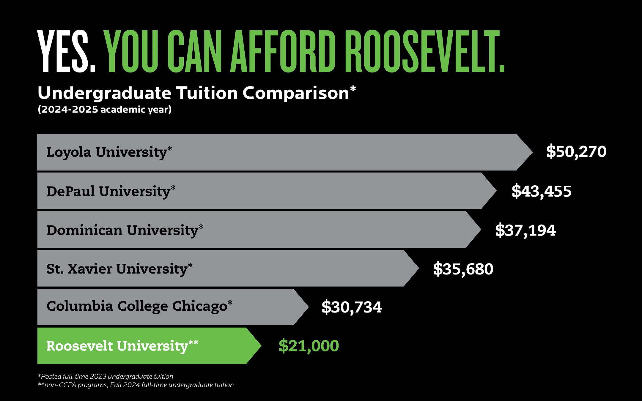 RU Tuition Comparison