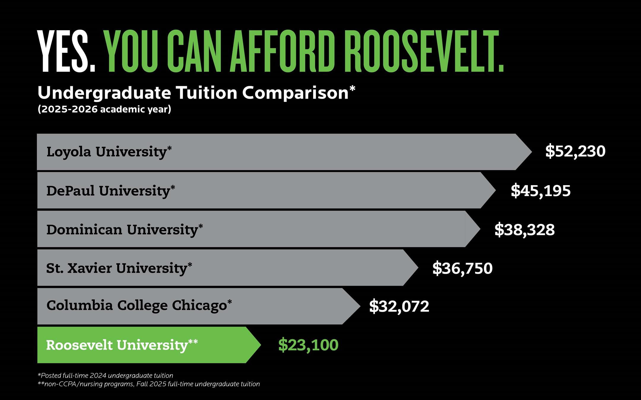 RU Tuition Comparison