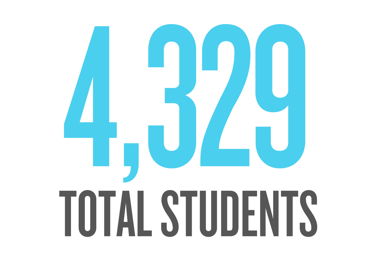 4329 total students