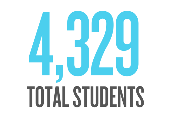 4329 total students